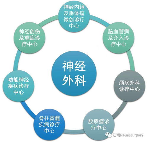 爭創國家隊，這家醫院神經外科定下技術推廣小目標