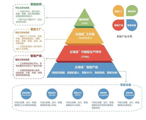 智能制造引領(lǐng)未來(lái) 通群科技賦能工業(yè)企業(yè)數(shù)字化與“中國(guó)智造”加速發(fā)展
