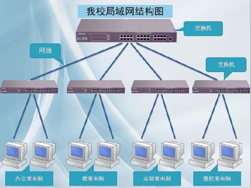 網絡共享初探——連接你我，共享資源